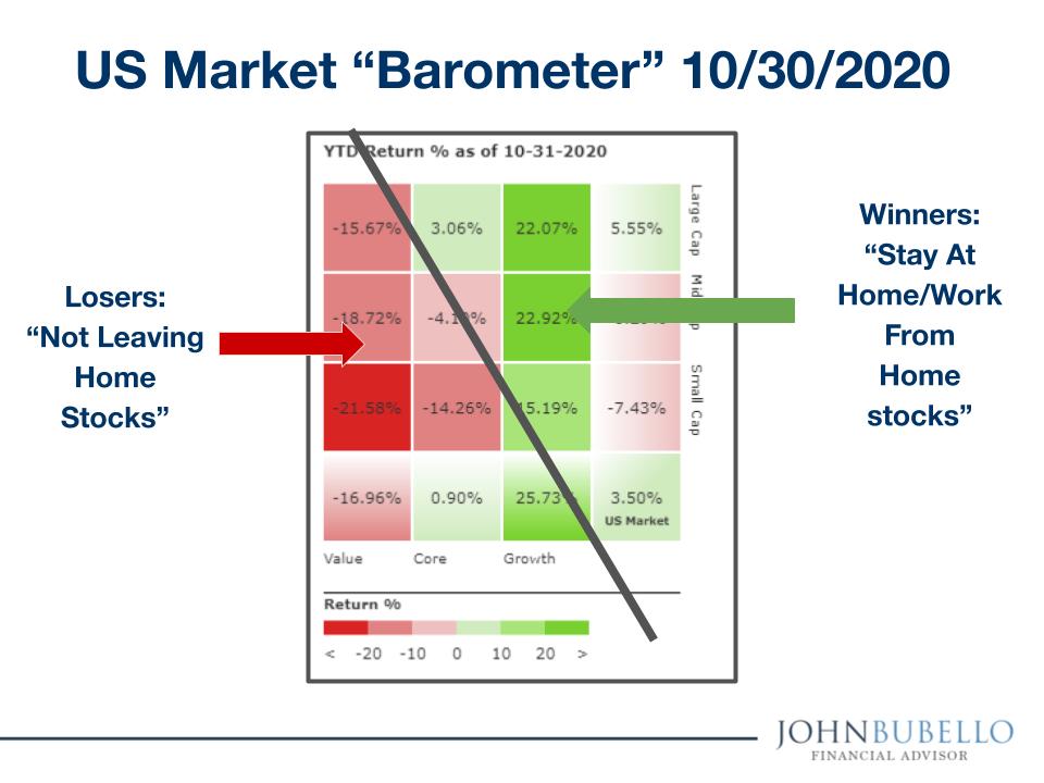 2020 US Stock Market
